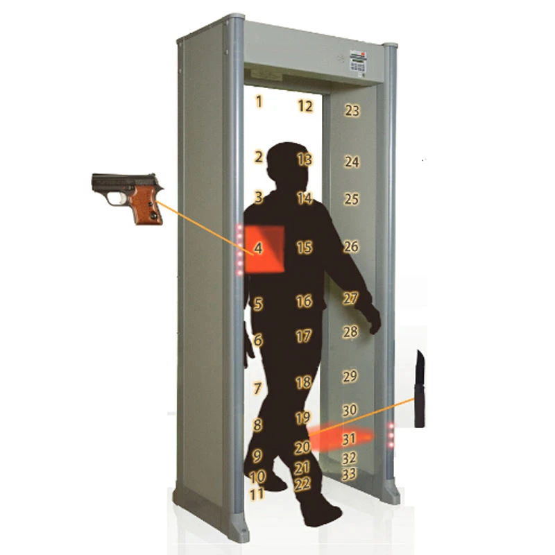 Archway Metal Detector Gate rental in Dhaka Bangladesh - Event Utilities